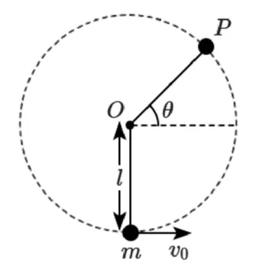 Circular motion diagram showing bob of mass m at bottom with velocity v0, string of length l to center O, and point P where string goes slack at angle theta from horizontal